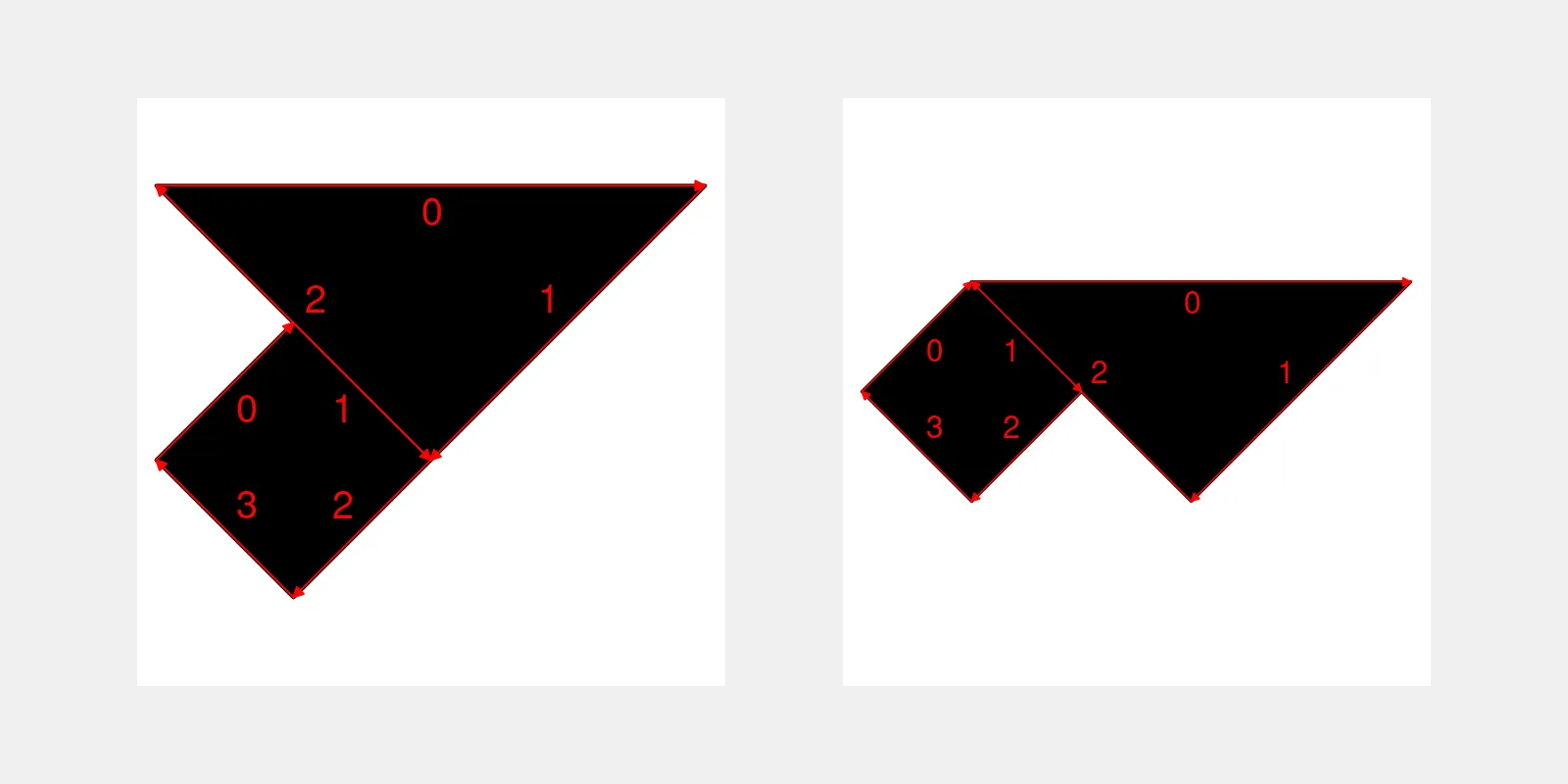 Left: start-aligned. Right: end-aligned. Two connections of the same tans, but one is end-aligned.