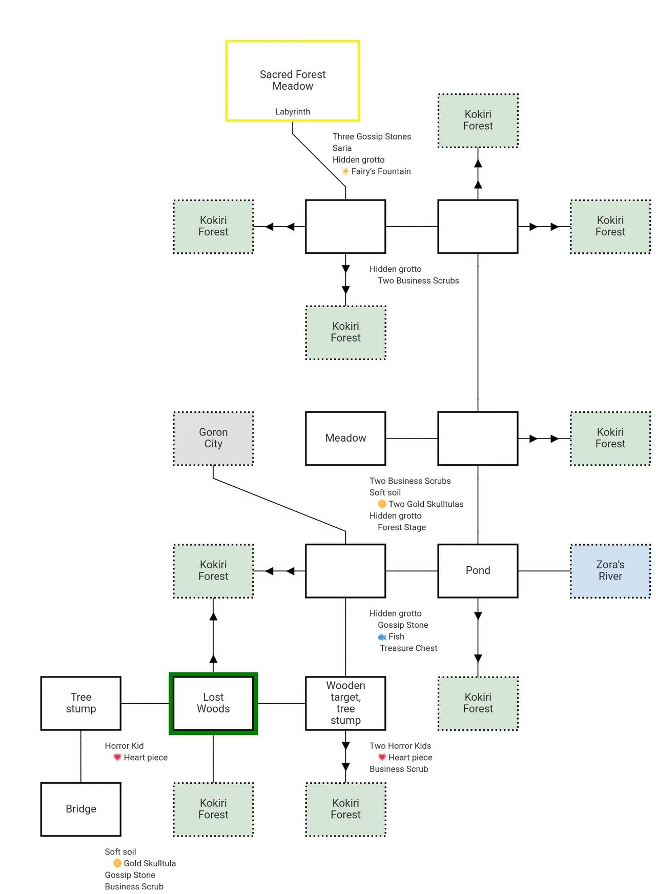 A map of the Lost Woods area, stylized as a flow chart.