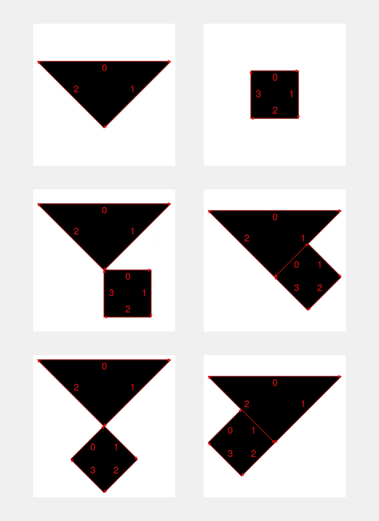 A figure with six sub-images that are a visual recipe how to connect a large triangle piece with the square piece.