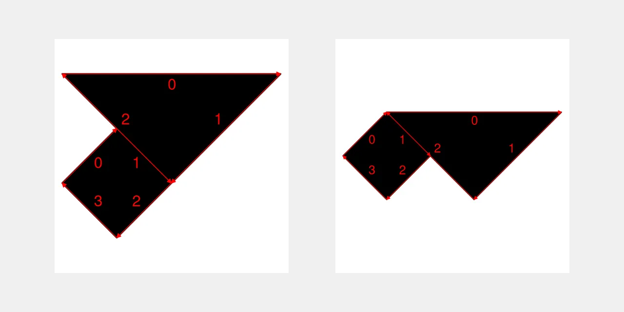 Two connections of the same tans, but one is end-aligned.